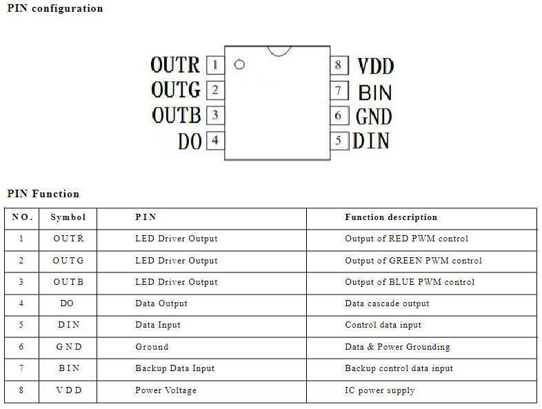PIN function of WS2818 IC